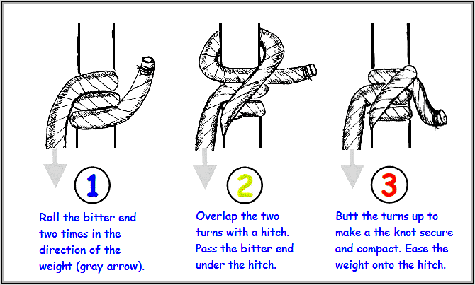 The &##x23;1 Sailing Knot and How to Tie It&##x21;