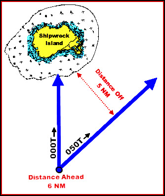 Use the Rule of 60- to pass any shoal or danger to navigation. Practice backup navigation techniques like this to verify GPS.
