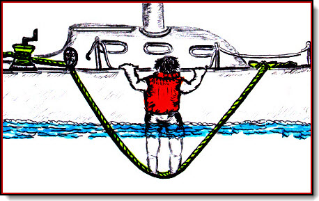 Practice the Elevator Recovery Technique with your sailing crew or partner now. This will give all hands aboard the confidence to know how to put this procedure into play right away in the event of an