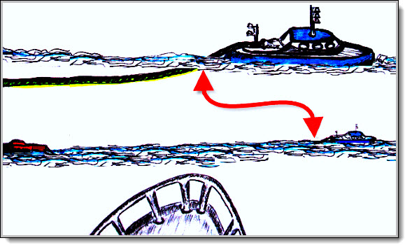 Notice how the towing hawser &##x28;heavy towline&##x29; disappears astern of the tug. Vessels being towed astern can be 1&##x2f;2 miles or further aft of the tug. Follow the steps below to avoid catastrophic damage or