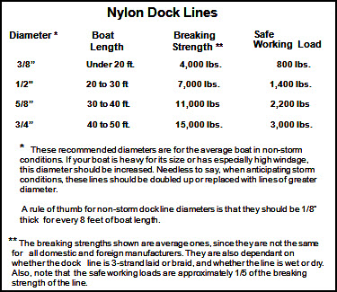 Captain John&##x27;s Sailing Tips Newsletter
