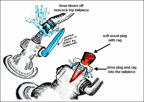 Captain John&##x27;s Sailing Tips Newsletter &##x23;126 &##x7e; November 12, 2011