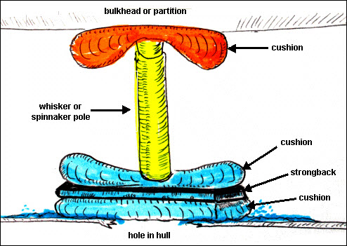 Captain John&##x27;s Sailing Tips Newsletter &##x23;126 &##x7e; November 12, 2011