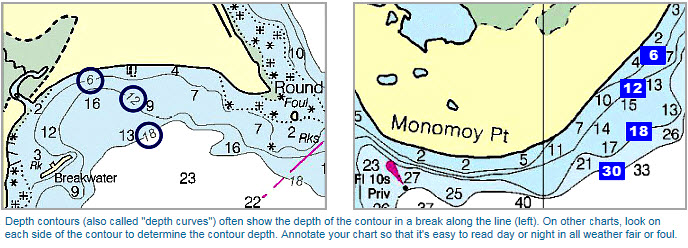 Captain John’s Sailing Tips Newsletter | Learn to Sail Sailing Tips You ...